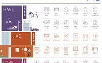 두산건설, '위브'의 65가지 특별함 아이콘으로 만들었다