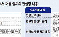 “200만원 내고 1000만원 稅공제”…허위 대행 컨설팅 횡행 [기업부설硏, 탈세 판도라]