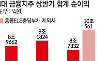 "안 그래도 눈치 보이는데" 은행권 상반기 실적 10조 넘나