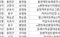 [오늘의 청약 일정] 'e편한세상시티원당' 2순위 청약 접수 등