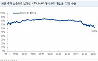 SK스퀘어, SK와 합병 실현 가능성 높지않아...주주환원은 ↑