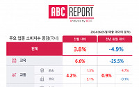 "감당 못할 물가에 밥 한 끼 먹기도 힘들다" 노년층 식당 대신 편의점 찾았다