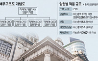 사고 나면 CEO 책임…은행 리스크관리 체질 바뀔까 [내부통제 태풍]