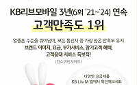 KB리브엠, 이동통신사 고객만족도 3년 연속 1위 달성