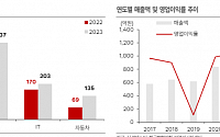 한국IR협의회 "신성에스티, ESS 전문기업으로의 성장 기대"