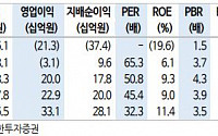 카페24, 총 거래액 성장 가시성 높아져...전체시장 확장 즐길 때