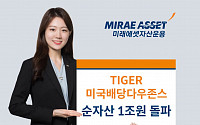 ‘TIGER 미국배당다우존스 ETF’ 순자산 1조 돌파