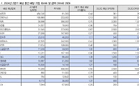 배당금 이전에 ‘이것’ 먼저 확인하세요…LG유플·두산밥캣·SK텔레콤·KT&amp;G 주목