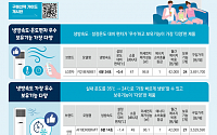 가정용 스탠드 에어컨, 제품 간 냉방 성능 확인 필수