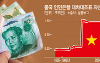 중국 인민은행, ‘중국판 양적완화’ 만지작?…“국채 매매 검토”