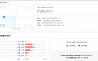 밀리의서재, '초개인화'로 해지·미구독 독자 잡는다