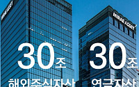 미래에셋증권, ‘30-30클럽’ 달성…해외주식·연금자산 동반 30조원 돌파