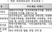 증협, 외국인 투자자를 위한 영문 채권정보 제공