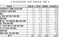 통계 목적 한국형 범죄분류체계 개발…ICCS 채택 후 9년만