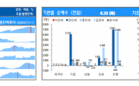 [채권뷰] 주요 채권 만기·발행·순발행