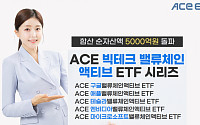 한투운용 ‘ACE 빅테크 밸류체인 액티브 ETF’ 시리즈, 순자산액 5000억 돌파