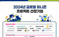 중기부, 글로벌 진출 도약할 아기·예비 유니콘 기업 총 65개 선정