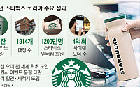 스타벅스 상륙 25년…한국 커피 시장 확 바꿨다