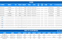 [채권뷰] 종근당홀딩스 300억 규모 회사채 발행