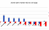 상반기 주인공은 ‘230% 상승’ 톤(TON)…TOP3 선방, 리플·카르다노 고전