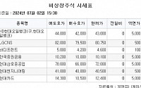 [장외시황] 하스, -11.94% 하락