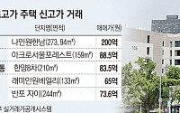 나인원한남, 3년 새 84억→200억…늘어난 '큰 손'에 서울 아파트 신고가 행진
