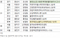 [오늘의 청약 일정] '청주테크노폴리스아테라(A8)' 1순위 청약 등