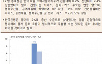 [오늘의 핫 이슈] 미국, 6월 ISM 비제조업구매자지수 발표