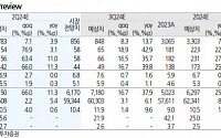 현대오토에버, 하반기 주가 상승 추세 본격화...목표주가 21만5000원↑