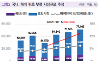 밸류파인더 &quot;비씨엔씨, 반도체 선단 공정 소재인 합성쿼츠로 실적 개선 기대&quot;