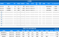 [채권뷰] 한국남부발전, 1000억 규모 회사채 발행