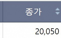 [급등락주 짚어보기] 대웅, 대웅바이오 CMO 사업 본격 추진에 ‘上’…메디콕스↑