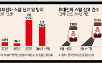 올해만 1.7억건 ‘스팸전쟁’…정부 ‘털린 내 정보 찾기’ 서비스는 유명무실