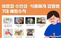 여름 장마철 ‘손 씻기’가 중요한 이유 [e건강~쏙]