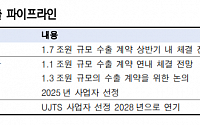 &quot;한국항공우주, 내년까지 수출 파이프라인 건재…해외 수주잔고 성장 전망&quot;