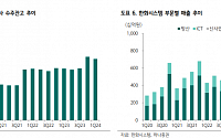 &quot;한화시스템, 우호적 수주 전망에 성장성 확보…목표가↑&quot;