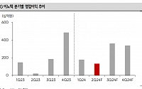 “LG이노텍, 영업익 1조 원 회복 가능성 높은 올해…목표가↑”