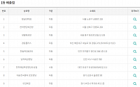 '제1127회 로또' 1등 12명, 당첨금 22억 원…경기 4곳ㆍ서울 3곳ㆍ인천 2곳