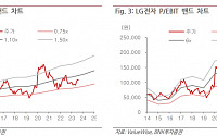 LG전자, 신흥국 가전 매출 호조…수익성 개선 긍정적