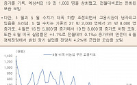 [오늘의 핫이슈] 미국 5월 신규주택판매 전월比 소폭 증가