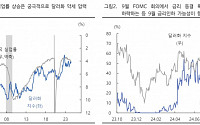 ‘이번 주 원·달러, 6월 美 CPI로 달러 약세 여부가 결정…환율 예상 1360~1400원’