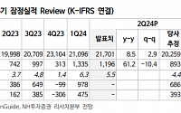 &quot;LG전자, 하반기 가전 수요 회복·자회사 실적 개선 기대…목표가↑&quot;