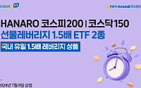 NH아문디운용, '코스피200·코스닥150 레버리지 1.5배 ETF' 2종 상장