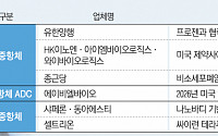 국내 제약업계 미래 먹거리로 ‘이중항체’ 낙점…유한양행도 가세