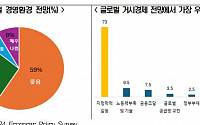 OECD 경제단체 “하반기 완만한 성장…‘에너지ㆍ운송’은 불안 요소”