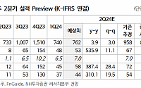 “한국항공우주, 구체화 되고 있는 FA-50 수출”