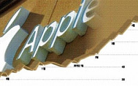 [세계 최고 기업의 비밀] 밀워드브라운 ① ‘브랜드Z 100대 기업’ 애플 1위