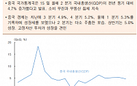 [오늘의 핫이슈] 유로존 6월 소비자물가지수 발표