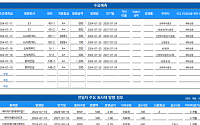 [채권뷰] HD현대케미칼, 500억 원 규모 회사채 발행