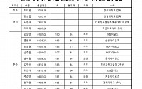 '최강야구' 임상우, U-23 세계야구선수권 대표팀 승선…이달 말 선수단 소집